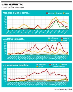 manchetometro
